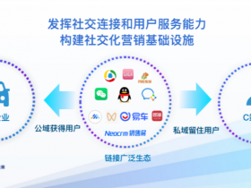 汽车流通服务升级:借助微信生态打造私域用户运营平台